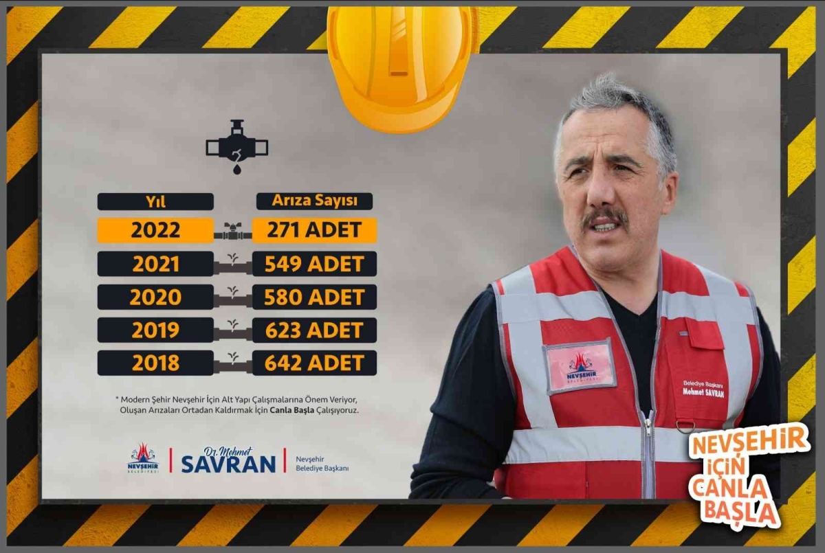 Nevşehir’de yılın ilk 8 ayında 271 altyapı çalışması gerçekleşti
