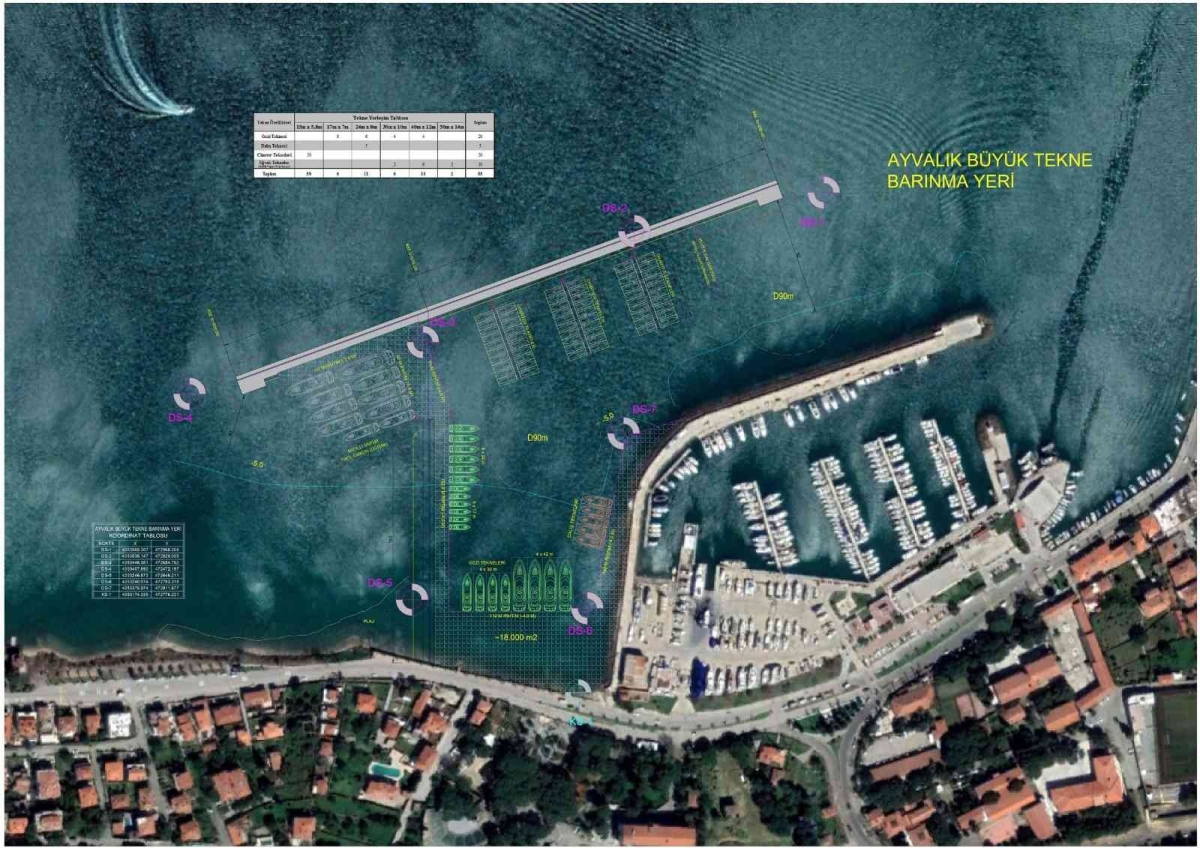 Ayvalık’ta iki tekne barınma yerinin kesin projeleri ve hesap raporları onaylandı

