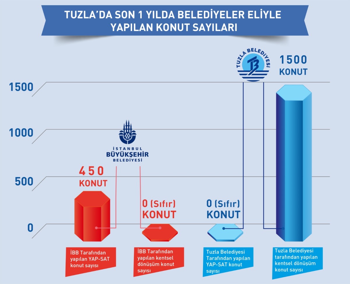 321 dairenin kura çekimini şova çeviren İmamoğlu’na cevap Şadi Yazıcı’dan geldi: TUZLA BELEDİYESİ 1500 - İBB:0