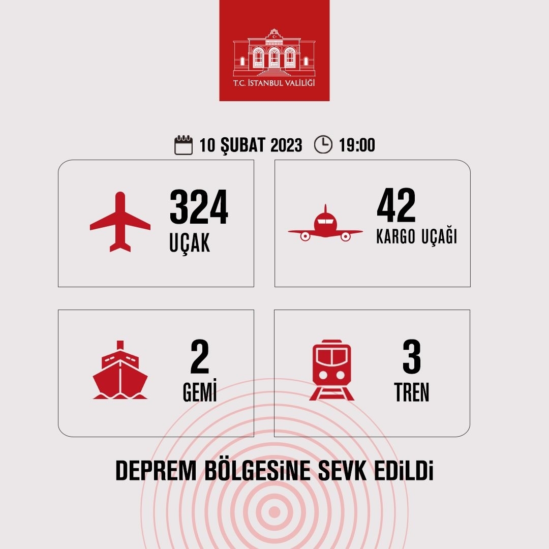 İstanbul Valiliği: “Deprem bölgesine 324 uçakla 26 bin 883 personel gönderildi“
