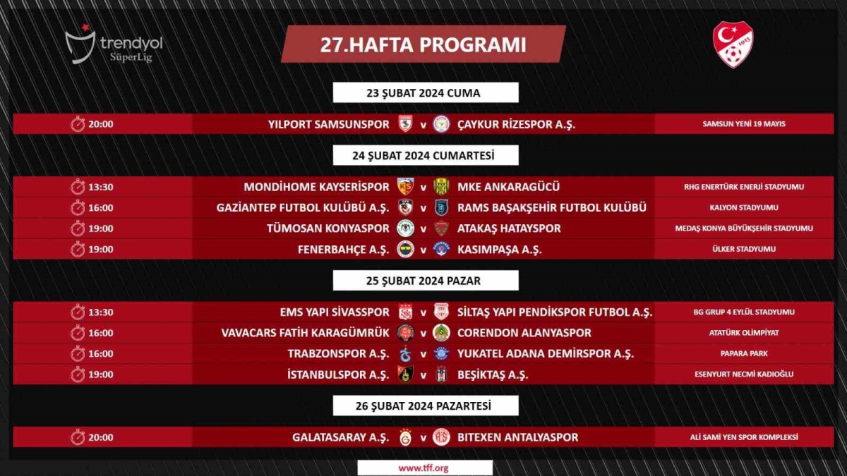 Süper Lig’de 27, 28, 29, 30. hafta maçlarının programı açıklandı
