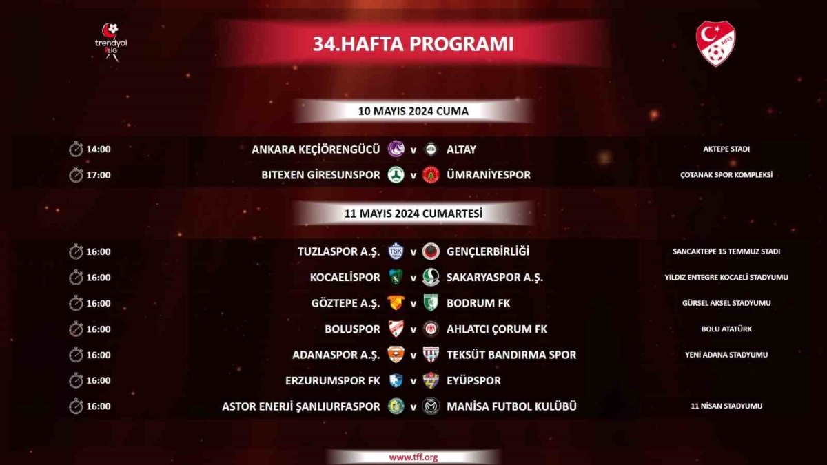 Trendyol 1. Lig’de son haftanın programı açıklandı
